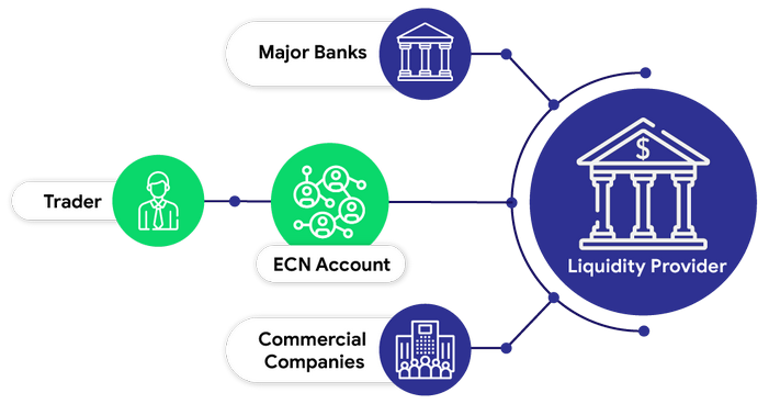 https://es.hercules.finance/wp-content/uploads/2020/04/superforex-ecn-forex-trading-account-how-it-works.png