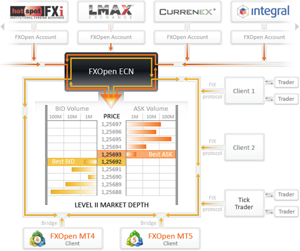 fxopen rce technologie trading forex comment ça marche